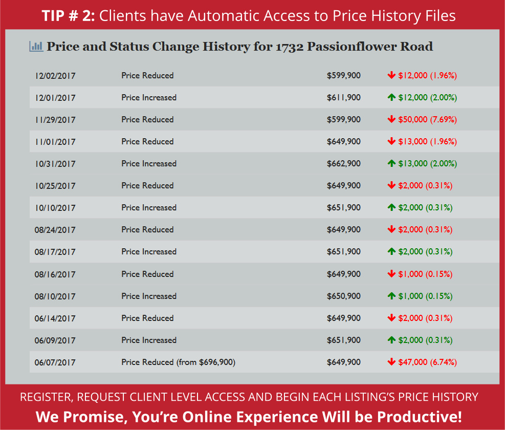 ARG Clients can View all MLS Listing's Price Histories
